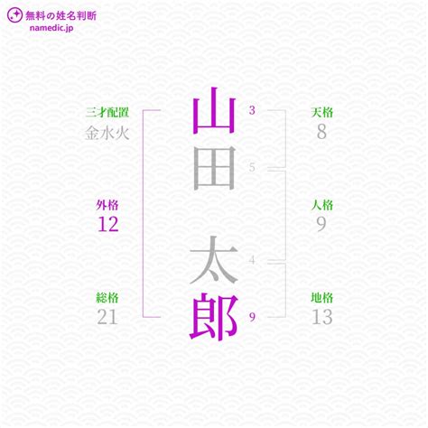 外格 12|【姓名判断】「12画」の意味とは？運勢と特徴を解説【天格・人。